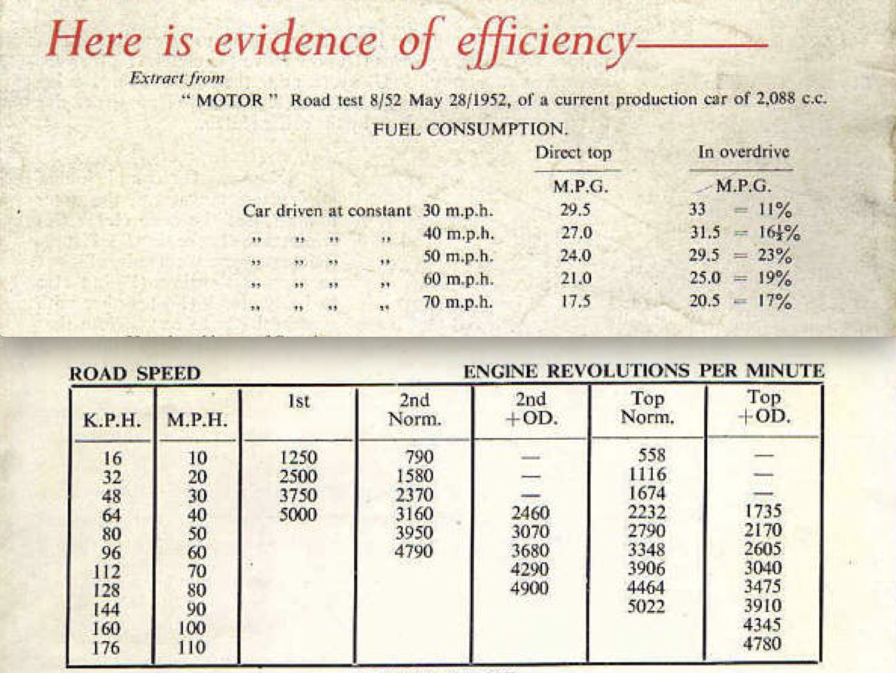 Laycock de Normanville: The ins and outs of overdrive | Hagerty UK