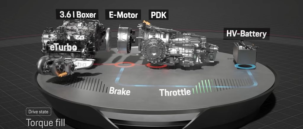 Porsche 911 GTS Hybrid system graphic