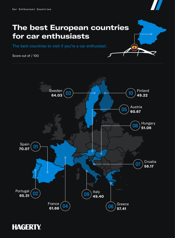 The best European countries for car enthusiasts