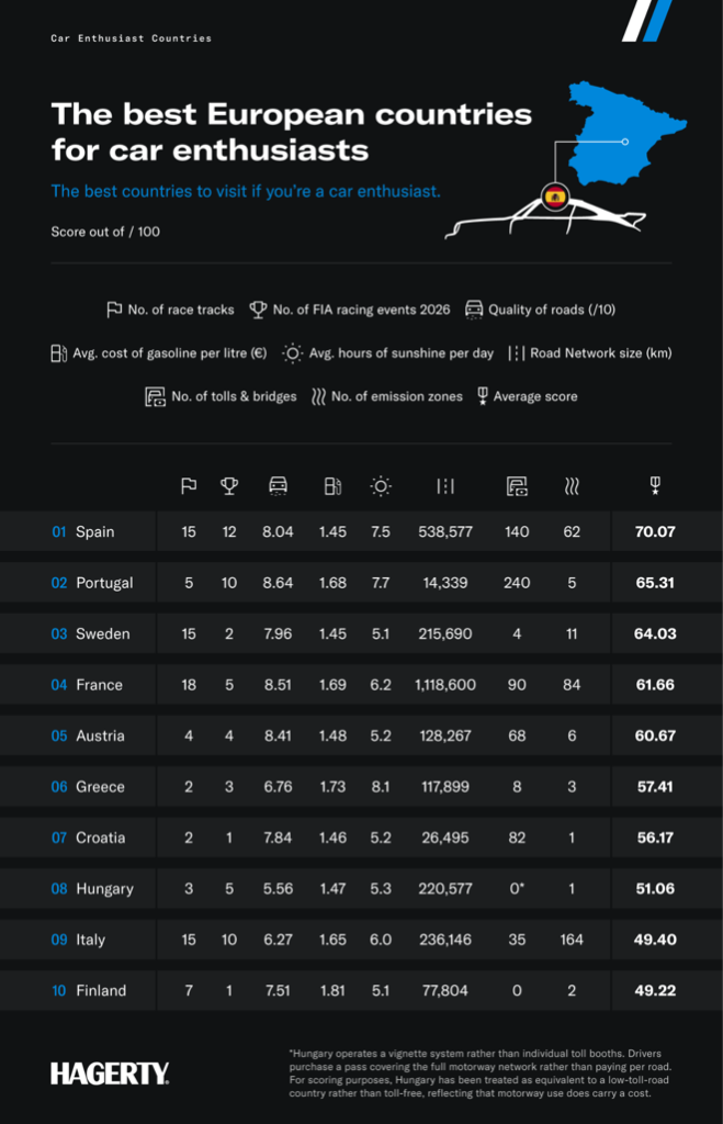 Infographic showing a scoring board
